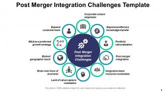 Post Merger Integration Framework And Challenges PowerPoint Presentation Slides