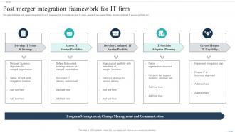 Post Merger Integration Framework For It Firm