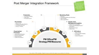 Post merger integration framework inorganic growth opportunities corporates