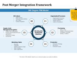 Post merger integration framework inorganic growth ppt powerpoint presentation icon format