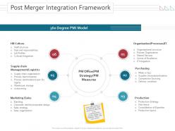 Post merger integration framework merger and takeovers ppt powerpoint infographics