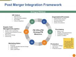 Post merger integration framework ppt portfolio diagrams