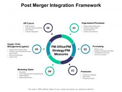 Post merger integration framework ppt powerpoint presentation gallery graphics