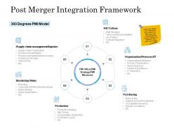 Post merger integration framework ppt powerpoint presentation show
