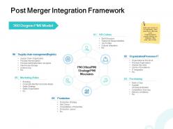 Post merger integration framework sales ppt powerpoint presentation styles