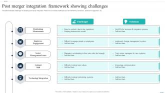 Post Merger Integration Framework Showing Challenges