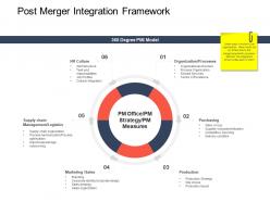 Post merger integration framework strategic mergers ppt template