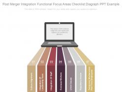 Post merger integration functional focus areas checklist diagraph ppt example