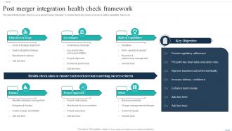 Post Merger Integration Health Check Framework