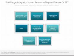 Post merger integration human resources diagram example of ppt