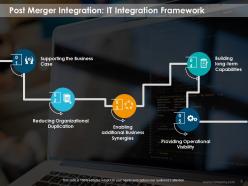 Post Merger Integration Integrating It Powerpoint Presentation Slides