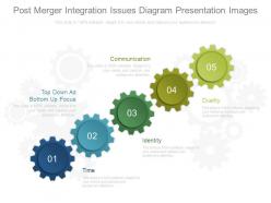 Post merger integration issues diagram presentation images