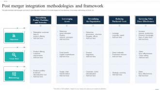 Post Merger Integration Methodologies And Framework