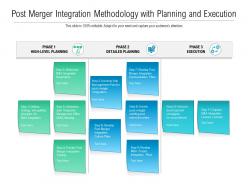 Post merger integration methodology with planning and execution