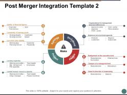 Post merger integration organizational ppt powerpoint presentation file icon