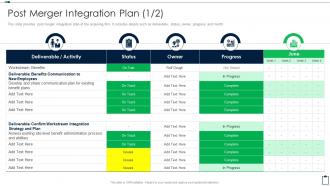 Post Merger Integration Plan Acquisition Due Diligence Checklist
