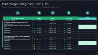 Post Merger Integration Plan Due Diligence Checklist For M And A Ppt Summary