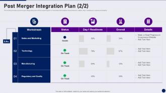 Post Merger Integration Plan Due Diligence In Merger And Acquisition