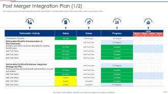 Post Merger Integration Plan Due Diligence Process In M And A Transactions