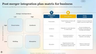 Post Merger Integration Plan Matrix For Business