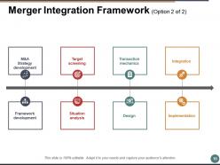 Post Merger Integration Powerpoint Presentation Slides