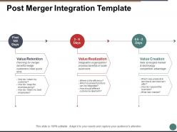 Post merger integration ppt powerpoint presentation file infographic template