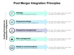 Post merger integration principles ppt powerpoint presentation gallery guide