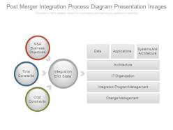 Post merger integration process diagram presentation images