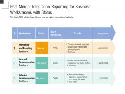 Post merger integration reporting for business workstreams with status