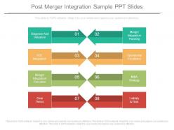 Post merger integration sample ppt slides