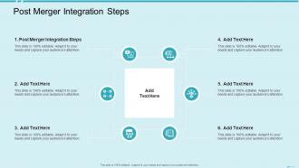 Post Merger Integration Steps In Powerpoint And Google Slides Cpb