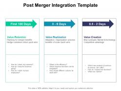 Post merger integration template ppt powerpoint presentation gallery inspiration