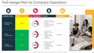 Post Merger Plan For Company Operations