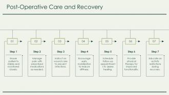 Post Operative Care And Recovery Ossicles PPT Guidelines ACP