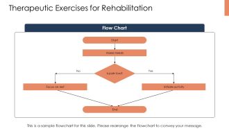 Post Operative Rehabilitation Essentials PPT Guidelines AT Graphical Multipurpose