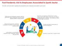 Post pandemic aid to employees associated to sports sector ppt presentation files