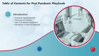 Post Pandemic Business Playbook Powerpoint Presentation Slides
