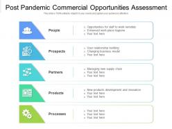 Post pandemic commercial opportunities assessment