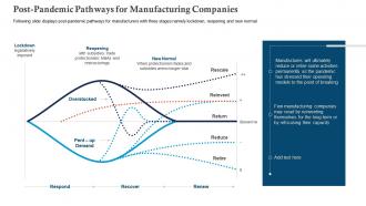 Post pandemic pathways covid business survive adapt post recovery strategy manufacturing