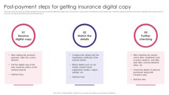 Post Payment Steps For Getting Insurance Digital Copy Auto Insurance Policy Comprehensive Guide