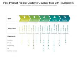 Post product rollout customer journey map with touchpoints