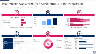 Post Project Assessment For Overall Managing Project Development Stages Playbook