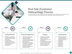Post sale customer onboarding process customer onboarding process optimization