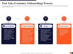 Post Sale Customer Onboarding Process Process Redesigning Improve Customer Retention Rate