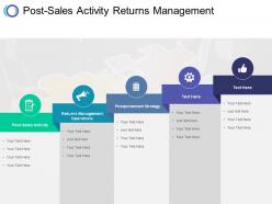 Post sales activity returns management operations postponement strategy cpb