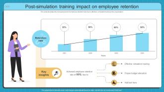 Post Simulation Training Impact Simulation Based Training Program For Hands On Learning DTE SS