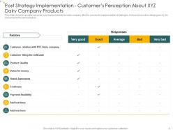 Post strategy implementation customers analysis consumers perception towards dairy products