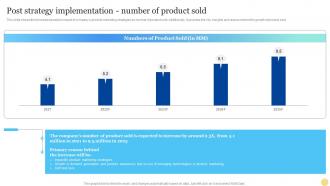 Post Strategy Implementation Number Of Product Sold Product Marketing Strategy For Business Growth