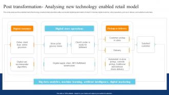 Post Transformation Analysing New Technology Enabled Digital Transformation Of Retail DT SS