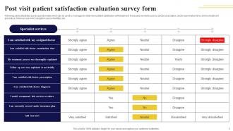 Post Visit Patient Satisfaction Survey Powerpoint Ppt Template Bundles Appealing Ideas